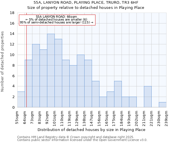 55A, LANYON ROAD, PLAYING PLACE, TRURO, TR3 6HF: Size of property relative to detached houses houses in Playing Place