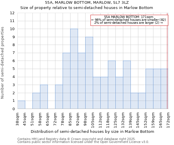 55A, MARLOW BOTTOM, MARLOW, SL7 3LZ: Size of property relative to semi-detached houses houses in Marlow Bottom