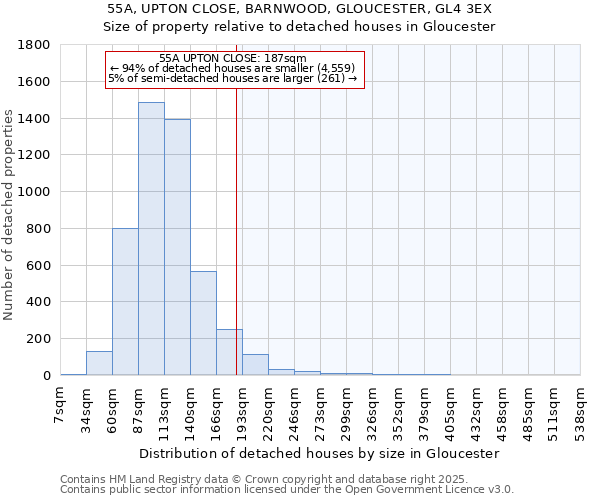 55A, UPTON CLOSE, BARNWOOD, GLOUCESTER, GL4 3EX: Size of property relative to detached houses houses in Gloucester