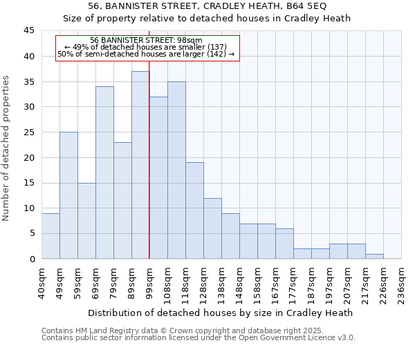 56, BANNISTER STREET, CRADLEY HEATH, B64 5EQ: Size of property relative to detached houses houses in Cradley Heath