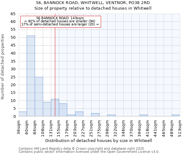 56, BANNOCK ROAD, WHITWELL, VENTNOR, PO38 2RD: Size of property relative to detached houses houses in Whitwell