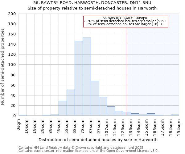 56, BAWTRY ROAD, HARWORTH, DONCASTER, DN11 8NU: Size of property relative to semi-detached houses houses in Harworth