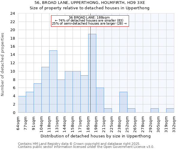 56, BROAD LANE, UPPERTHONG, HOLMFIRTH, HD9 3XE: Size of property relative to detached houses in Upperthong