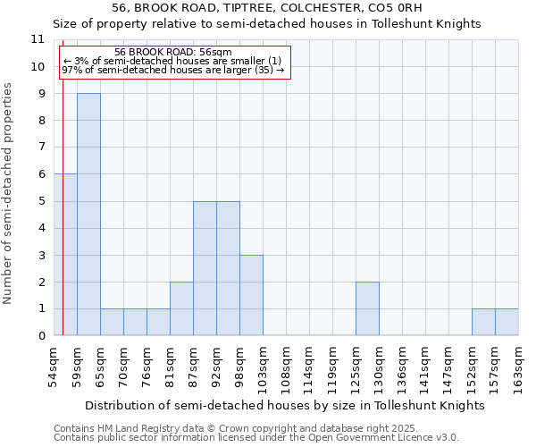 56, BROOK ROAD, TIPTREE, COLCHESTER, CO5 0RH: Size of property relative to detached houses in Tolleshunt Knights