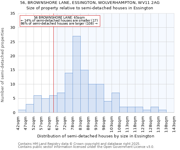 56, BROWNSHORE LANE, ESSINGTON, WOLVERHAMPTON, WV11 2AG: Size of property relative to detached houses in Essington