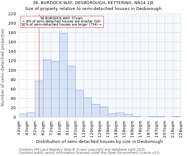 56, BURDOCK WAY, DESBOROUGH, KETTERING, NN14 2JE: Size of property relative to semi-detached houses houses in Desborough