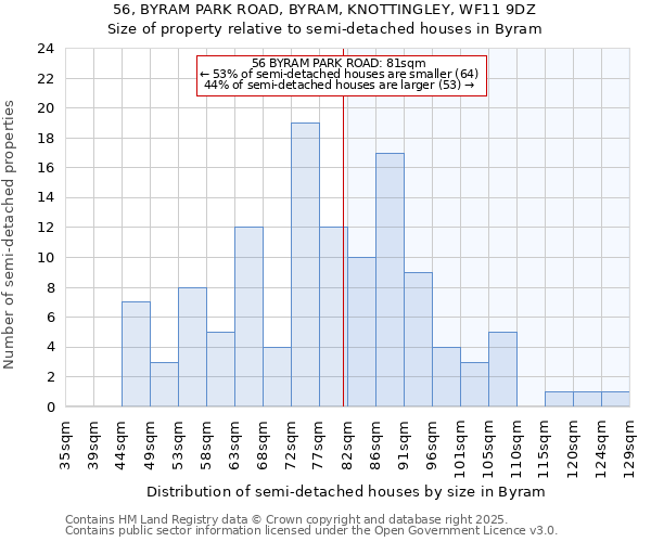 56, BYRAM PARK ROAD, BYRAM, KNOTTINGLEY, WF11 9DZ: Size of property relative to semi-detached houses houses in Byram