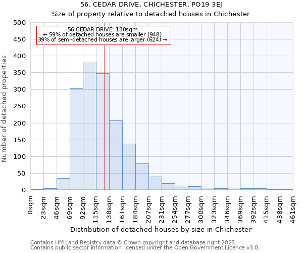 56, CEDAR DRIVE, CHICHESTER, PO19 3EJ: Size of property relative to detached houses houses in Chichester