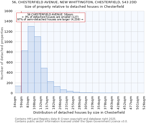 56, CHESTERFIELD AVENUE, NEW WHITTINGTON, CHESTERFIELD, S43 2DD: Size of property relative to detached houses houses in Chesterfield