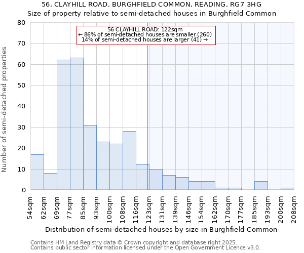 56, CLAYHILL ROAD, BURGHFIELD COMMON, READING, RG7 3HG: Size of property relative to semi-detached houses houses in Burghfield Common
