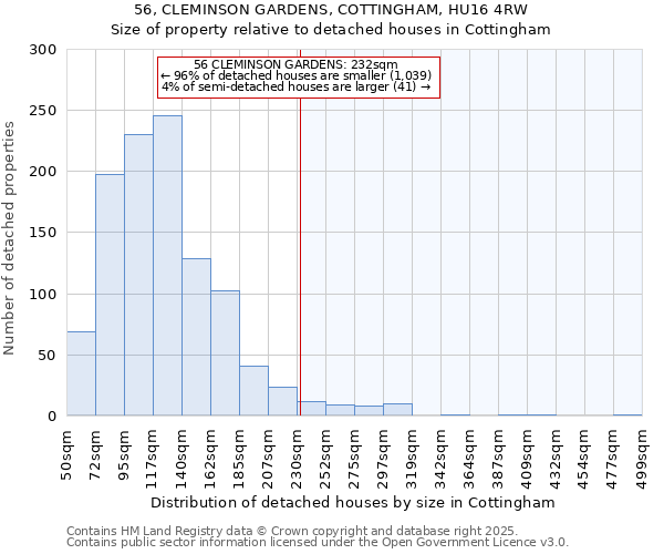 56, CLEMINSON GARDENS, COTTINGHAM, HU16 4RW: Size of property relative to detached houses houses in Cottingham