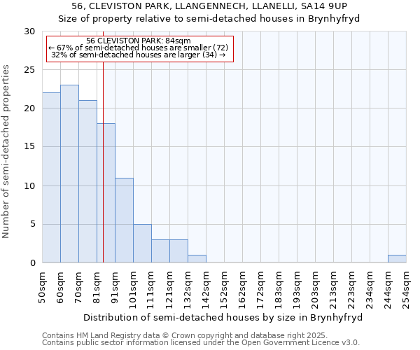 56, CLEVISTON PARK, LLANGENNECH, LLANELLI, SA14 9UP: Size of property relative to detached houses in Brynhyfryd