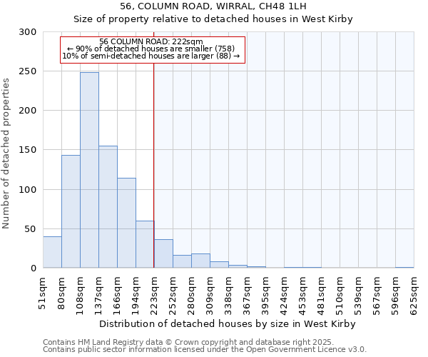 56, COLUMN ROAD, WIRRAL, CH48 1LH: Size of property relative to detached houses houses in West Kirby