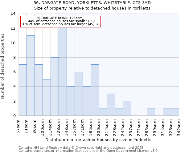 56, DARGATE ROAD, YORKLETTS, WHITSTABLE, CT5 3AD: Size of property relative to detached houses houses in Yorkletts