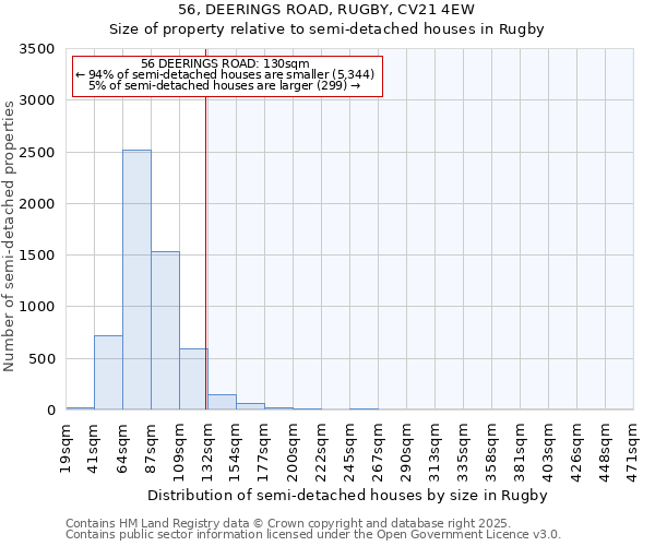 56, DEERINGS ROAD, RUGBY, CV21 4EW: Size of property relative to semi-detached houses houses in Rugby