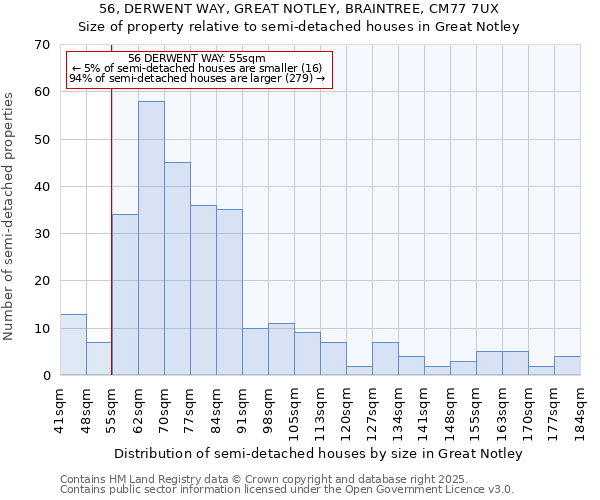 56, DERWENT WAY, GREAT NOTLEY, BRAINTREE, CM77 7UX: Size of property relative to semi-detached houses houses in Great Notley