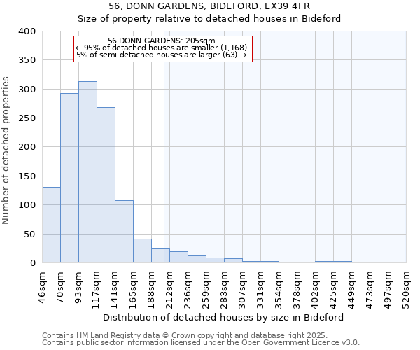 56, DONN GARDENS, BIDEFORD, EX39 4FR: Size of property relative to detached houses houses in Bideford
