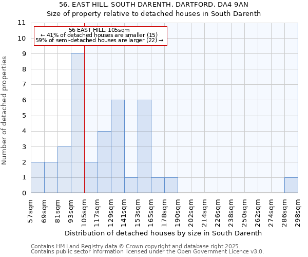 56, EAST HILL, SOUTH DARENTH, DARTFORD, DA4 9AN: Size of property relative to detached houses houses in South Darenth
