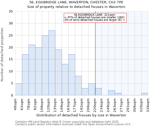 56, EGGBRIDGE LANE, WAVERTON, CHESTER, CH3 7PE: Size of property relative to detached houses houses in Waverton