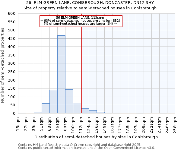 56, ELM GREEN LANE, CONISBROUGH, DONCASTER, DN12 3HY: Size of property relative to semi-detached houses houses in Conisbrough