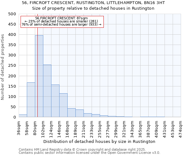 56, FIRCROFT CRESCENT, RUSTINGTON, LITTLEHAMPTON, BN16 3HT: Size of property relative to detached houses houses in Rustington