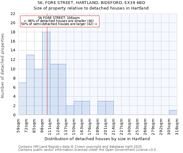 56, FORE STREET, HARTLAND, BIDEFORD, EX39 6BD: Size of property relative to detached houses houses in Hartland