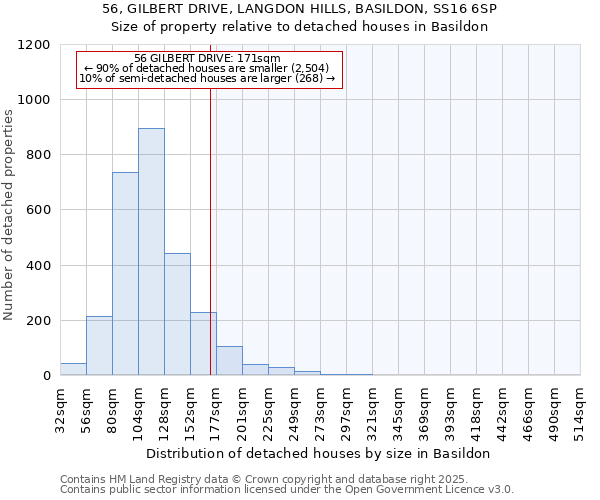 56, GILBERT DRIVE, LANGDON HILLS, BASILDON, SS16 6SP: Size of property relative to detached houses houses in Basildon