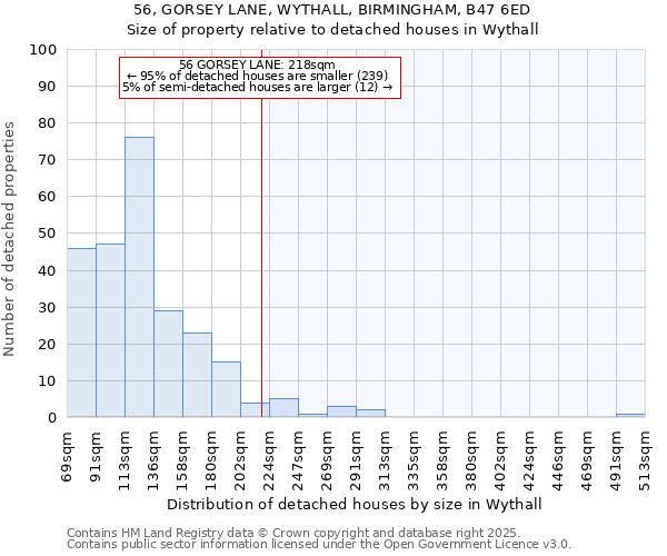 56, GORSEY LANE, WYTHALL, BIRMINGHAM, B47 6ED: Size of property relative to detached houses houses in Wythall