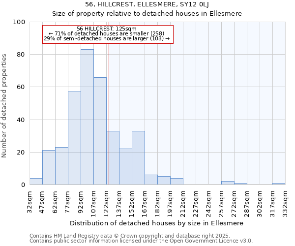 56, HILLCREST, ELLESMERE, SY12 0LJ: Size of property relative to detached houses houses in Ellesmere