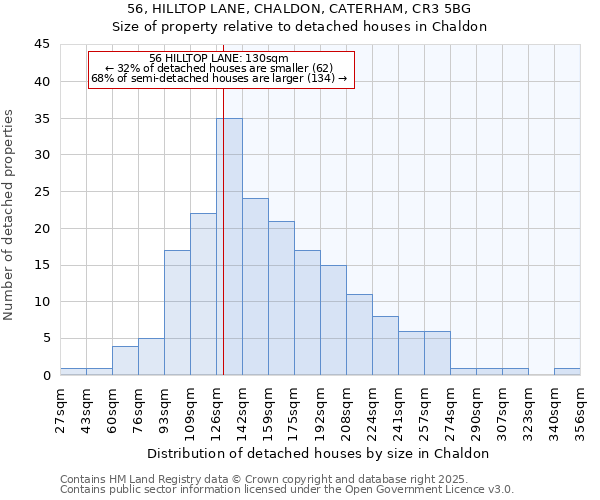 56, HILLTOP LANE, CHALDON, CATERHAM, CR3 5BG: Size of property relative to detached houses houses in Chaldon