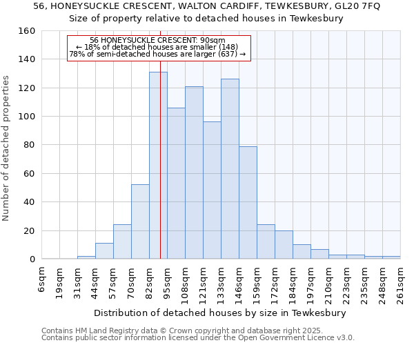 56, HONEYSUCKLE CRESCENT, WALTON CARDIFF, TEWKESBURY, GL20 7FQ: Size of property relative to detached houses houses in Tewkesbury