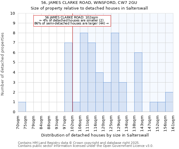 56, JAMES CLARKE ROAD, WINSFORD, CW7 2GU: Size of property relative to detached houses houses in Salterswall