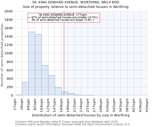56, KING EDWARD AVENUE, WORTHING, BN14 8DD: Size of property relative to semi-detached houses houses in Worthing