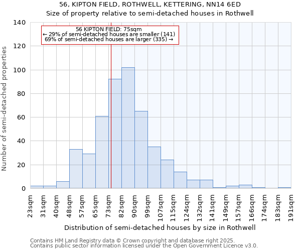 56, KIPTON FIELD, ROTHWELL, KETTERING, NN14 6ED: Size of property relative to semi-detached houses houses in Rothwell