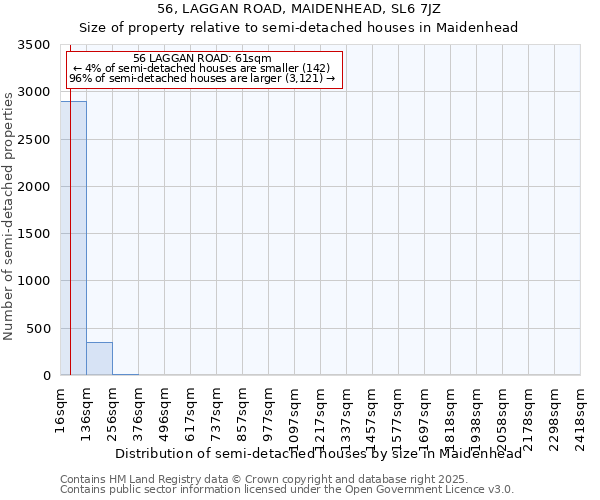 56, LAGGAN ROAD, MAIDENHEAD, SL6 7JZ: Size of property relative to detached houses in Maidenhead