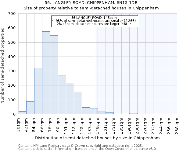56, LANGLEY ROAD, CHIPPENHAM, SN15 1DB: Size of property relative to semi-detached houses houses in Chippenham