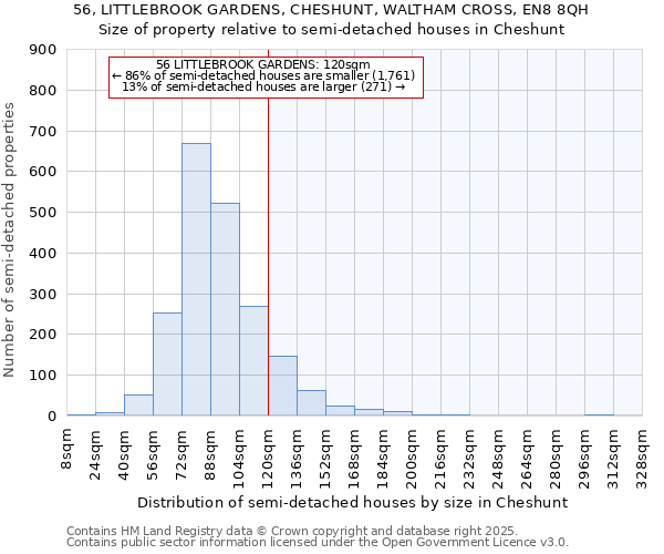 56, LITTLEBROOK GARDENS, CHESHUNT, WALTHAM CROSS, EN8 8QH: Size of property relative to semi-detached houses houses in Cheshunt