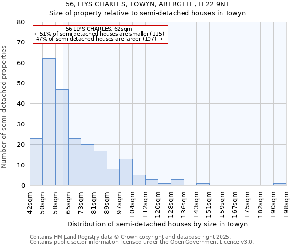 56, LLYS CHARLES, TOWYN, ABERGELE, LL22 9NT: Size of property relative to semi-detached houses houses in Towyn