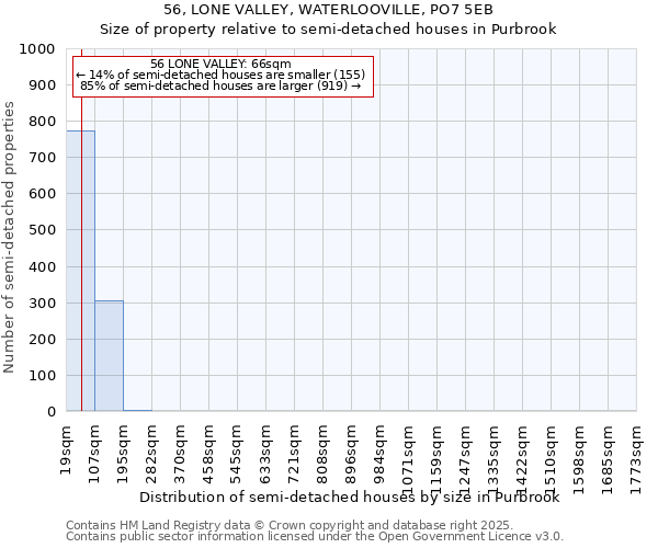 56, LONE VALLEY, WATERLOOVILLE, PO7 5EB: Size of property relative to semi-detached houses houses in Purbrook