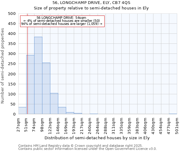 56, LONGCHAMP DRIVE, ELY, CB7 4QS: Size of property relative to semi-detached houses houses in Ely