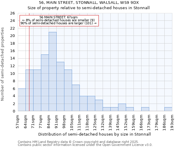 56, MAIN STREET, STONNALL, WALSALL, WS9 9DX: Size of property relative to semi-detached houses houses in Stonnall