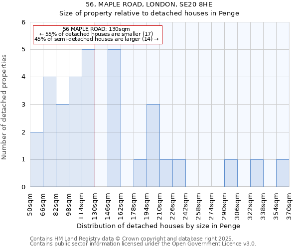 56, MAPLE ROAD, LONDON, SE20 8HE: Size of property relative to detached houses houses in Penge