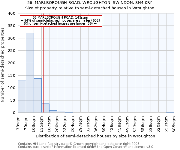 56, MARLBOROUGH ROAD, WROUGHTON, SWINDON, SN4 0RY: Size of property relative to semi-detached houses houses in Wroughton