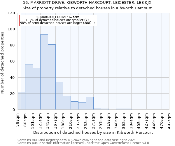 56, MARRIOTT DRIVE, KIBWORTH HARCOURT, LEICESTER, LE8 0JX: Size of property relative to detached houses houses in Kibworth Harcourt