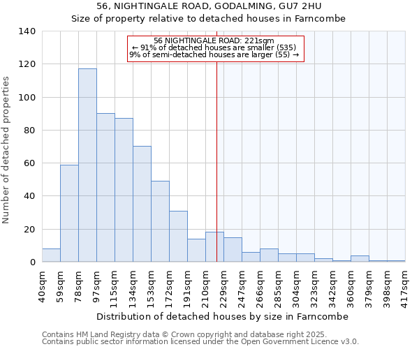 56, NIGHTINGALE ROAD, GODALMING, GU7 2HU: Size of property relative to detached houses houses in Farncombe