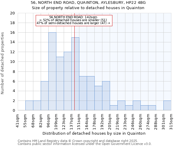 56, NORTH END ROAD, QUAINTON, AYLESBURY, HP22 4BG: Size of property relative to detached houses houses in Quainton