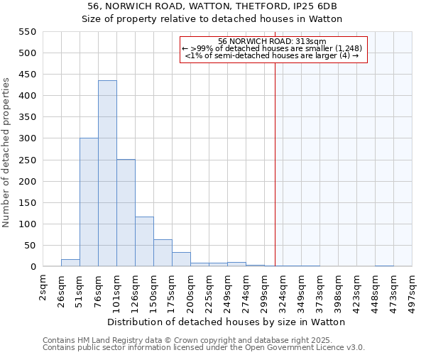 56, NORWICH ROAD, WATTON, THETFORD, IP25 6DB: Size of property relative to detached houses in Watton