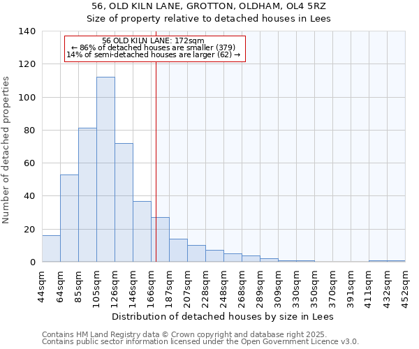 56, OLD KILN LANE, GROTTON, OLDHAM, OL4 5RZ: Size of property relative to detached houses houses in Lees