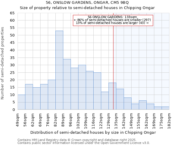 56, ONSLOW GARDENS, ONGAR, CM5 9BQ: Size of property relative to semi-detached houses houses in Chipping Ongar