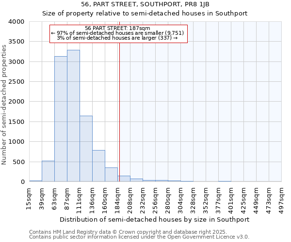 56, PART STREET, SOUTHPORT, PR8 1JB: Size of property relative to semi-detached houses houses in Southport